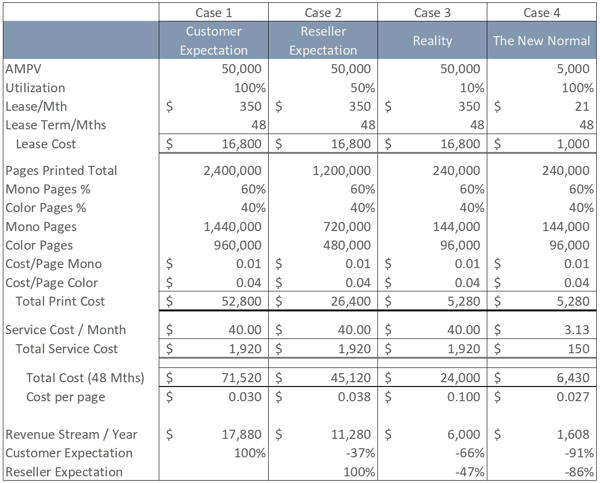 Cost Impact Decling Print Volumes_2