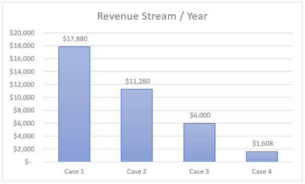 Projected Revenue per Device-1