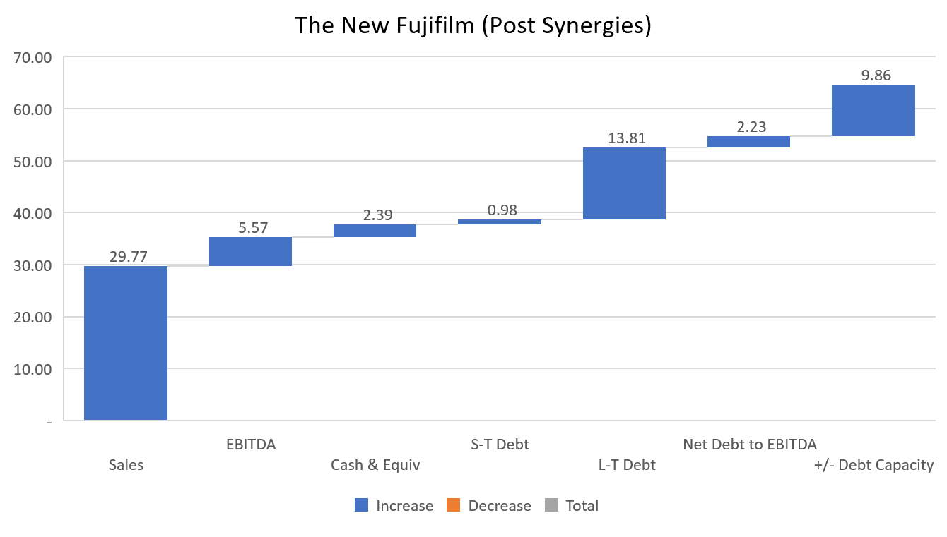 Fujifilm KPI Post Xerox