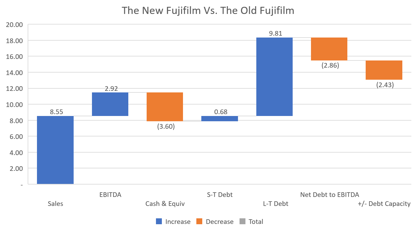 Fujifilm KPI Pre and Post Xerox Comps