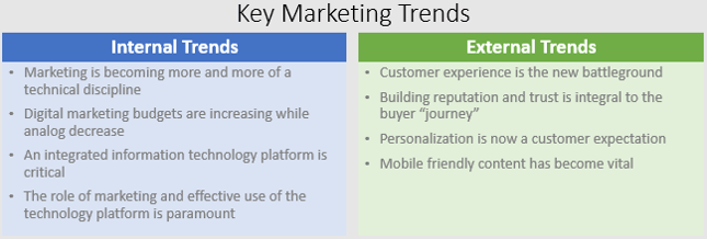 Key_Marketing_Trends_Image.png