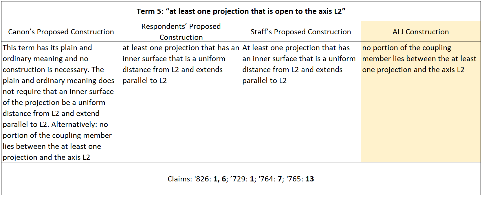 Disputed Claim Five Claim Construal