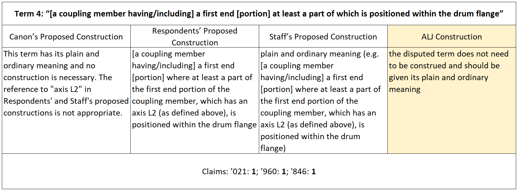 Disputed Claim Four Claim Construal