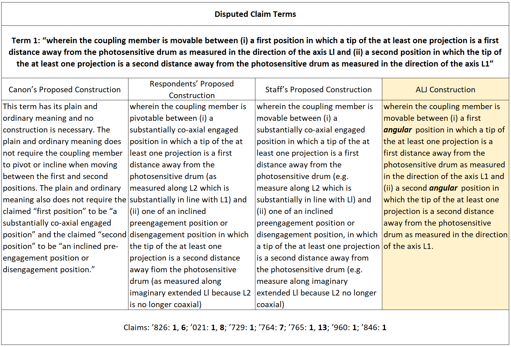 Disputed Claim One Claim Construal