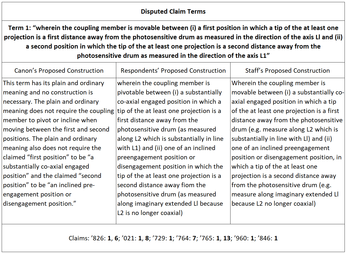 ITC 1106 Disputed Claim Terms_1