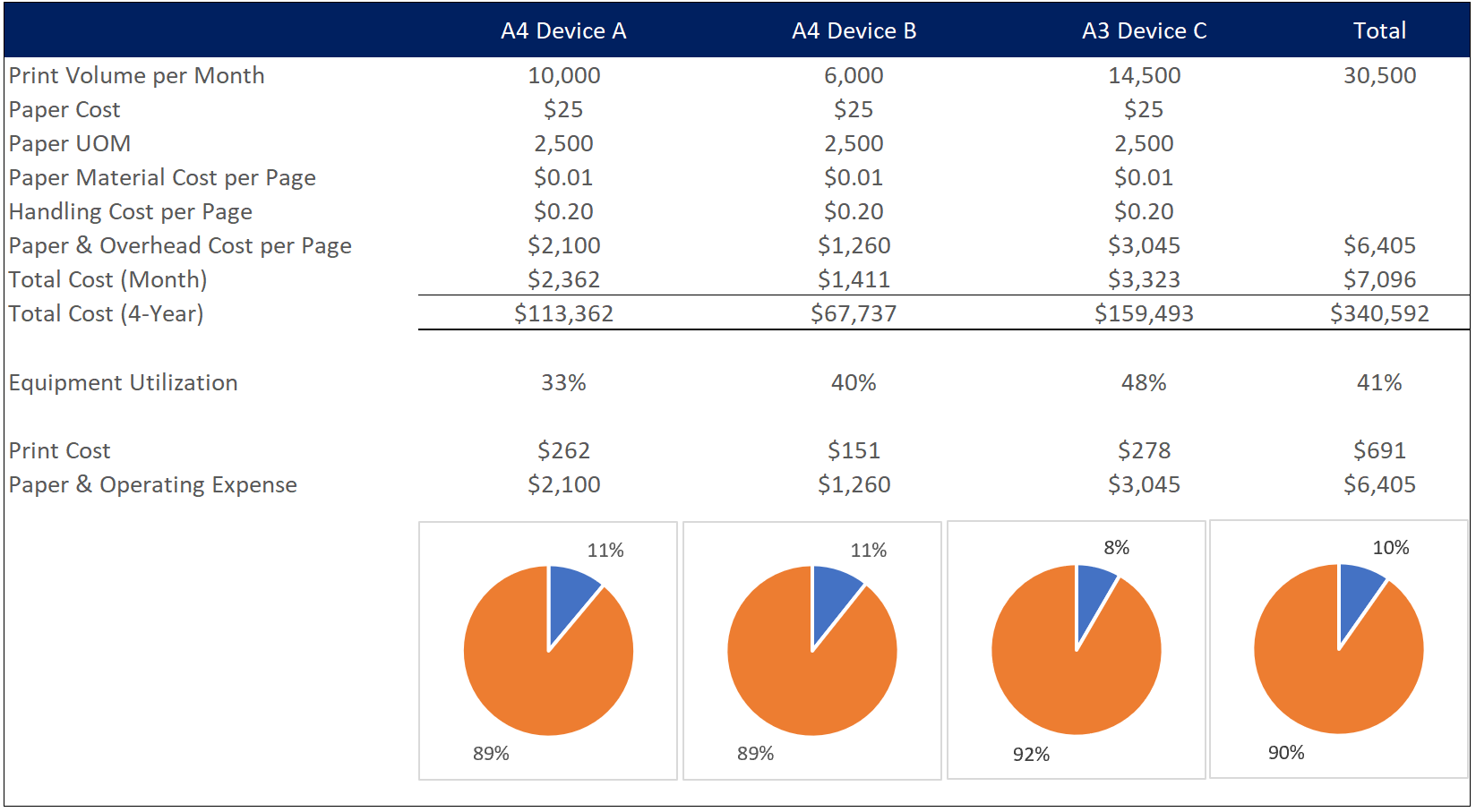 3 Machine 30500 MPV Baseline Summary with Paper and Overhead_Debranded