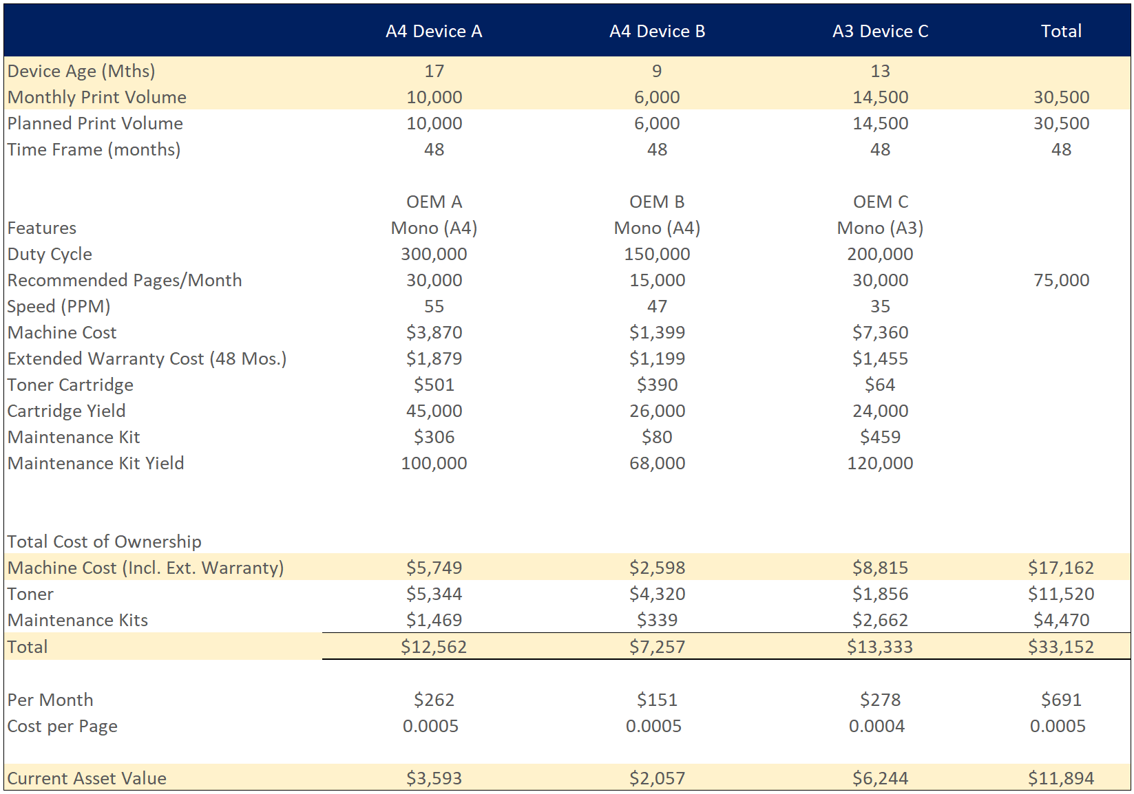 3 Machine 30500 MPV Baseline Summary_Debranded