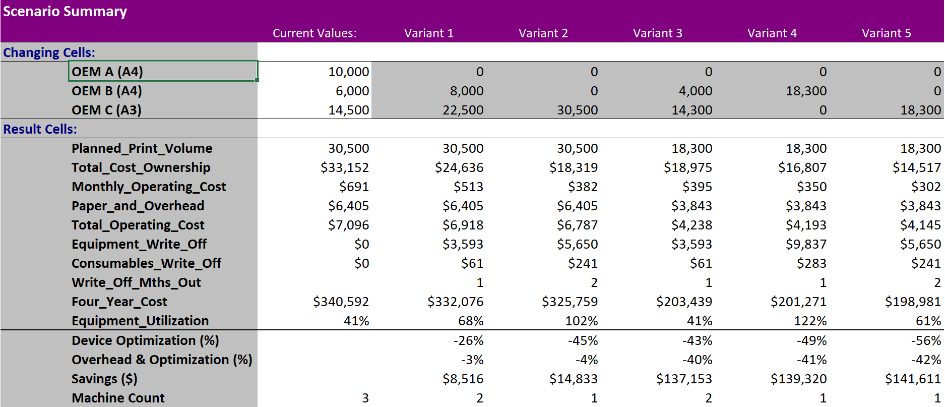 Proposal Variants 3 Machine 30500 MPV_Debranded