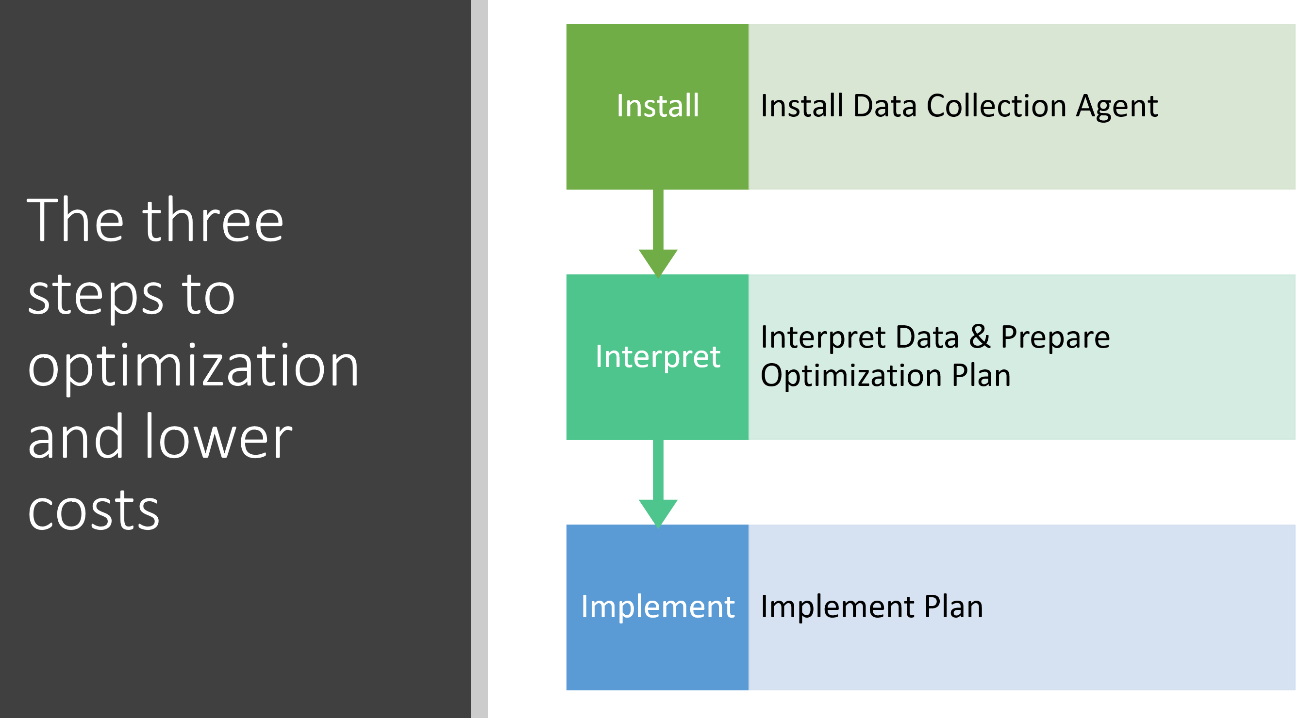 The Three Steps to Optimization and Lower Costs