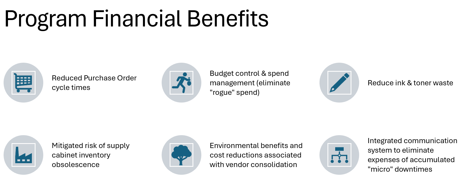 Program Financial Benefits