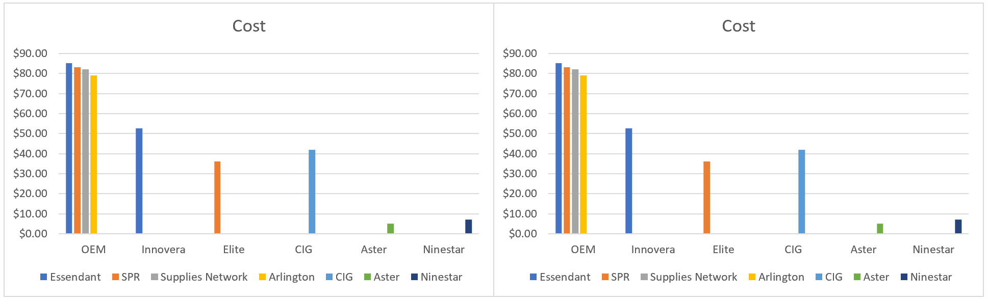 Cost - Optimzation Model