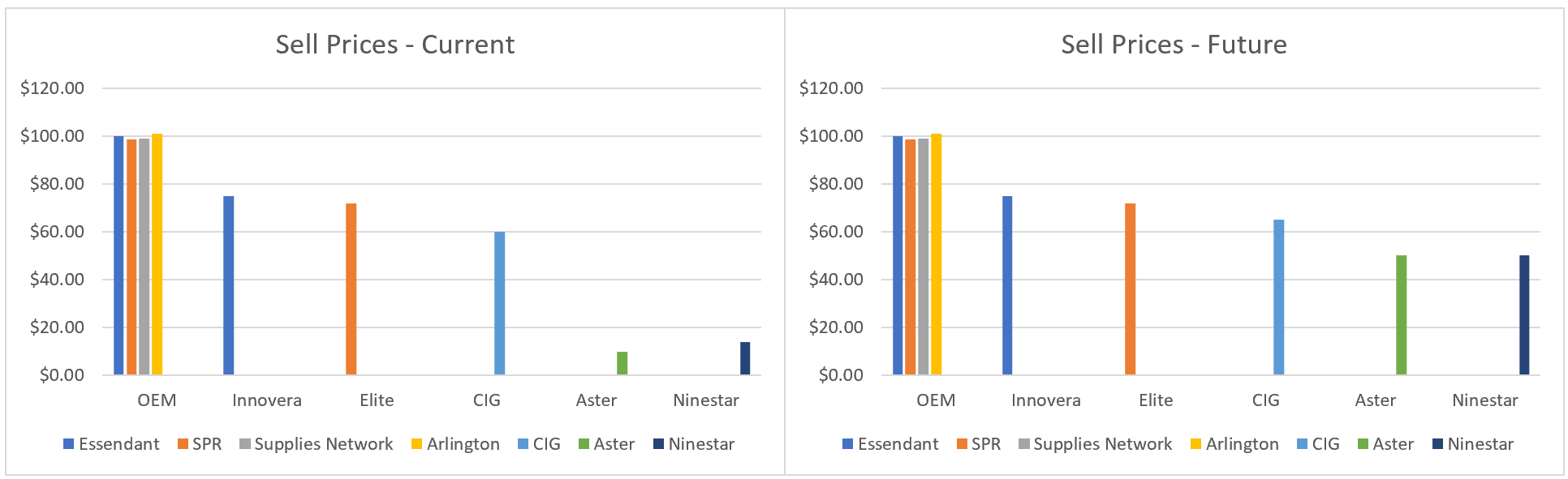 Sell Prices - Optimization Model